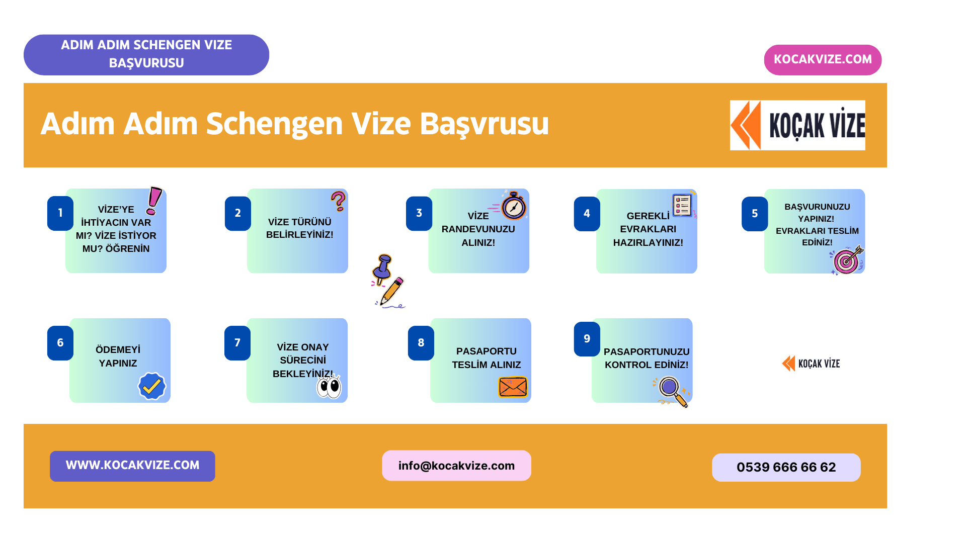 adım adım schengen vize başvuru süreci